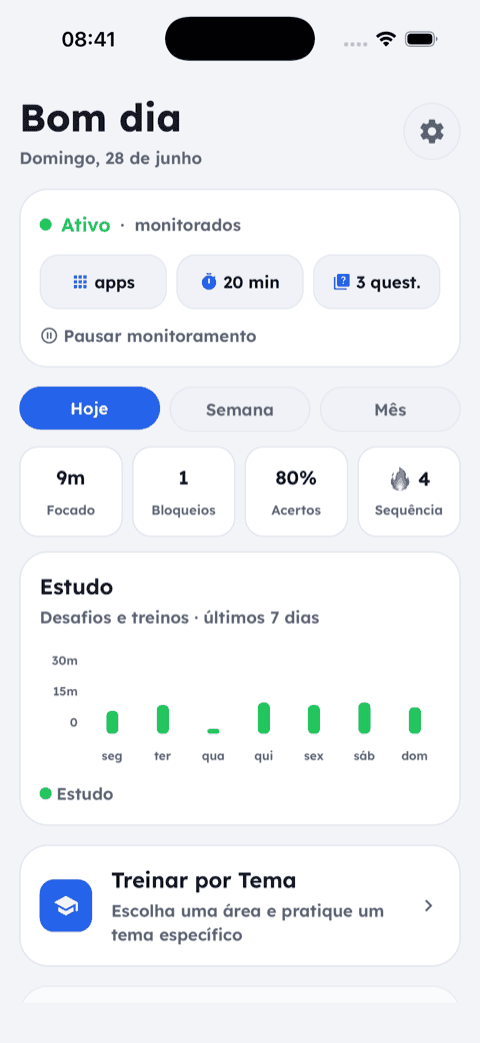 Painel de foco: quanto tempo rendeu e quanto foi aprendido.